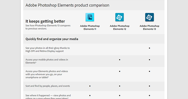 adobe elements 13 for used for windows and mac